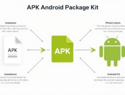 Kesalahpahaman yang Tak Kunjung Hilang, APK Bukan Singkatan dari Aplikasi
