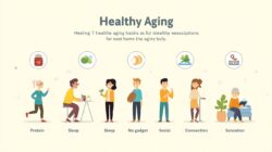 Optimalisasi Tujuh Kebiasaan Harian sebagai Strategi Terarah untuk Mengendalikan Penuaan Sehat dan Menjamin Kualitas Hidup Tetap Aktif serta Mandiri di Usia Lanjut